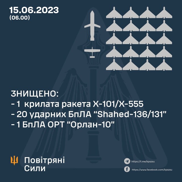 Вночі росіяни завдали ще одного повітряного удару