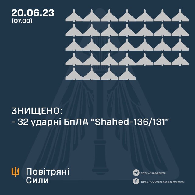 Росіяни завдали ще один повітряний удар дронами