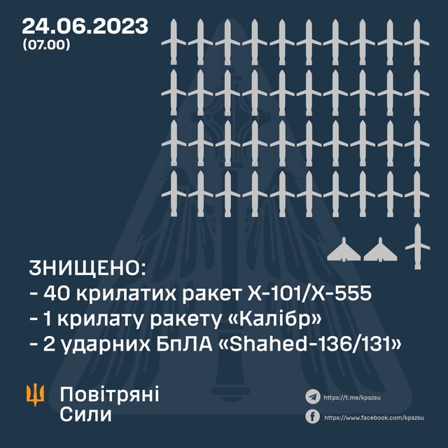 Росіяни завдали повітряного удару по Одеській області