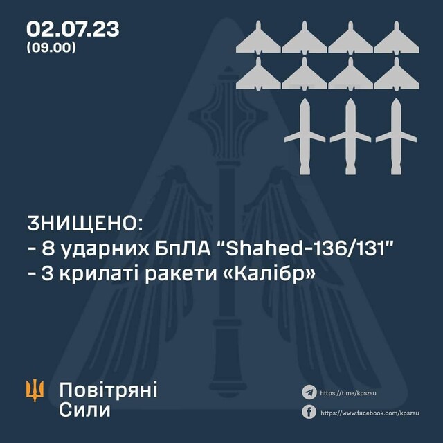 Росіяни завдали повітряний удар ракетами і дронами