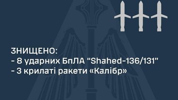 Росіяни завдали повітряний удар ракетами і дронами