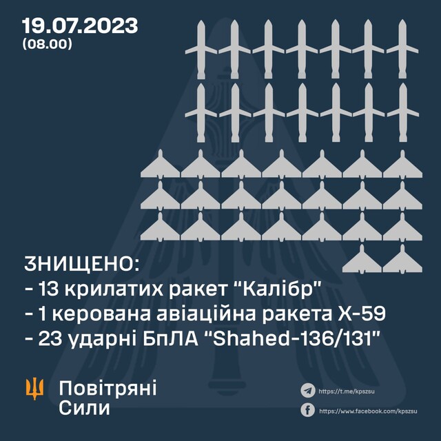 Сталася найпотужніша повітряна атака на Одесу (ВІДЕО)