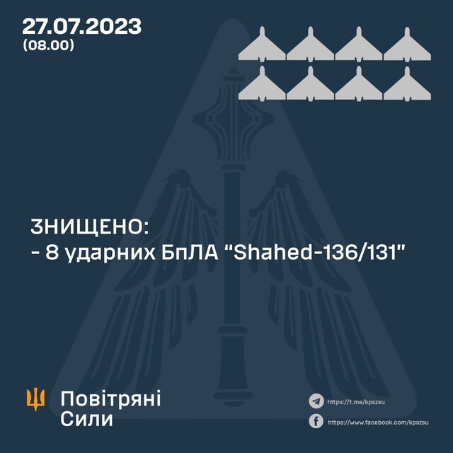 Вночі росіяни завдали нового повітряного удару