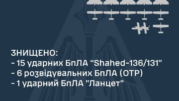 По Україні завдали удару шахедами