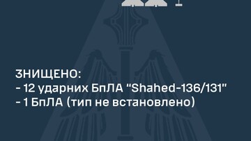 Вночі росіяни завдали повітряний удар по Дніпропетровській та Запорізькій областям