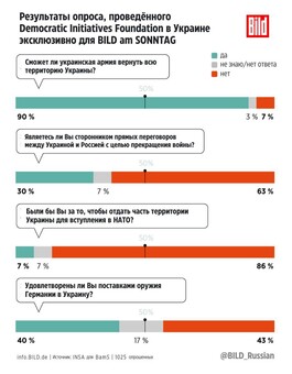 Вы спросили - мы ответили!