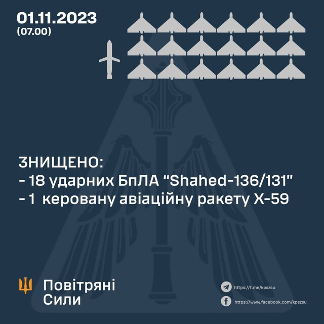 Ворог завдав удару дронами-камікадзе