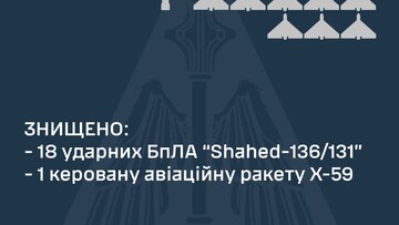 Атаки шахедами продовжуються