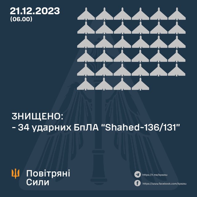 Відбито потужну атаку ударних дронів