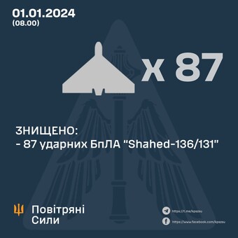 Новий 2024 рік наступив під сирени тривоги та вибухи повітряного удару "шахедами" (ВІДЕО)