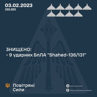 Підсумки нічного повітряного удару: збито 9 з 14 дронів-камікадзе