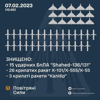 Відбито повітряний удар росіян: збито 29 ракет і 15 шахедів