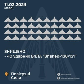 Збито 40 "шахедів": нічна російська повітряна атака