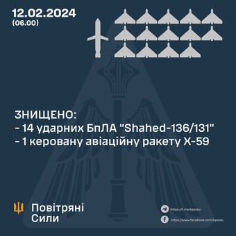 Вночі росіяни знову запускали дрони-камікадзе