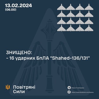 Вночі росіяни атакували безпілотниками-камікадзе