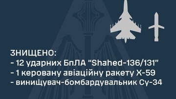 Відбито атаку шахедів і збито російський бомбардувальник