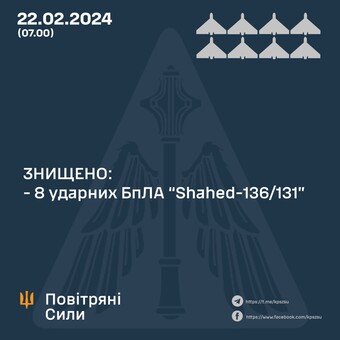 Ворог завдав повітряного удару ракетами і дронами