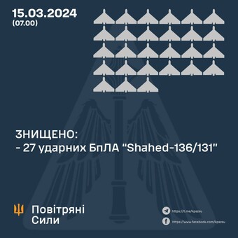 Вночі росіяни завдали удар дронами-камікадзе