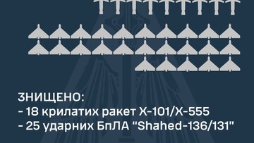 По Україні завдали черговий комбінований повітряний удар