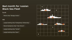 Флот росії остаточно залишає Крим і Севастополь (ВІДЕО)