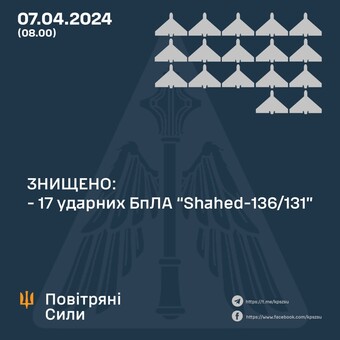 Вночі росіяни атакували шахедами