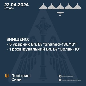 Одеську область атакували безпілотниками