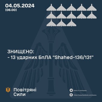 Вночі росіяни атакували "шахедами"