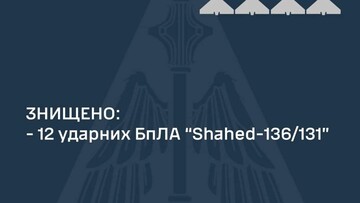 Удари дронами-камікадзе продовжуються