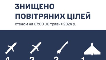 Частину російських ракет і дронів збили на Півдні України