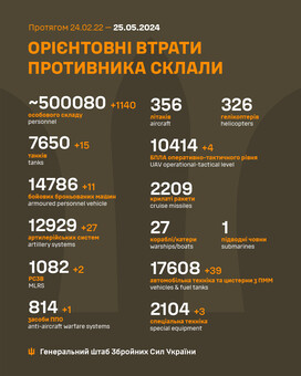 Втрати росіян перевищили 500 тисяч особин