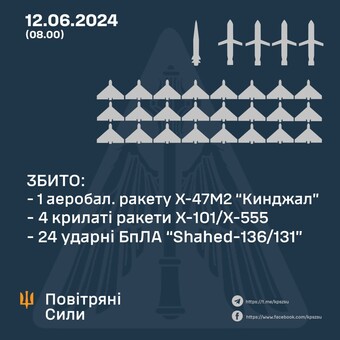 По Одесі завдали ракетний удар: як відбивали російську повітряну атаку
