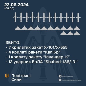 22 червня росіяни знову обстріляли Україну ракетами і дронами