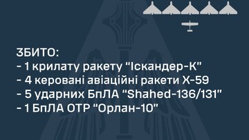 У день зенітно-ракетних військ росіяни атакують Дніпро і Кривий Ріг