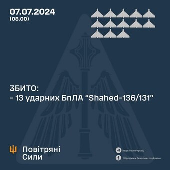 Вночі росіяни атакували балістикою та шахедами