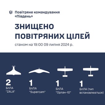 Одеську область обстріляли росіяни