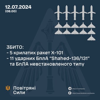 Увечері та вночі росіяни завдали повітряний удар