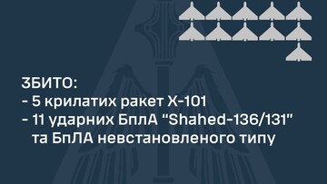 Увечері та вночі росіяни завдали повітряний удар