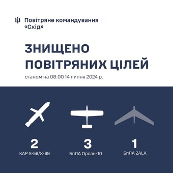 Над Україною збивали російські ракети і дрони