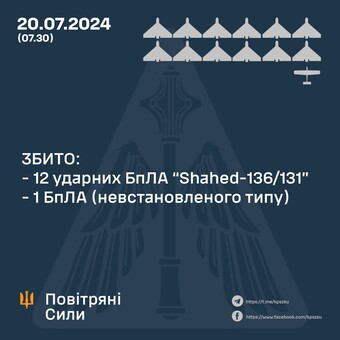 Вночі росіяни завдали повітряний удар