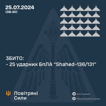 Вночі росіяни атакували шахедами