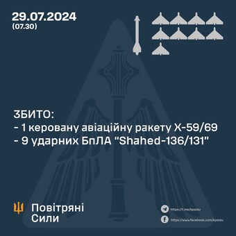 Вночі росіяни запустили шахеди