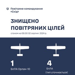 Як росіяни атакували Україну з повітря