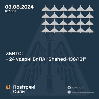 Вночі росіяни завдали повітряний удар