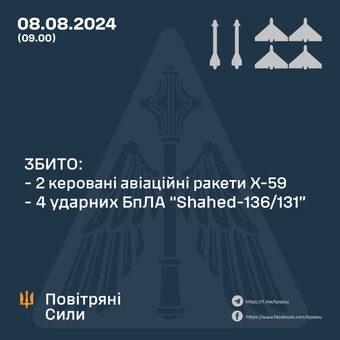 Вночі росіяни завдавали повітряні удари