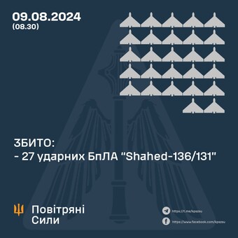 Повітряний удар: росіяни атакували шахедами