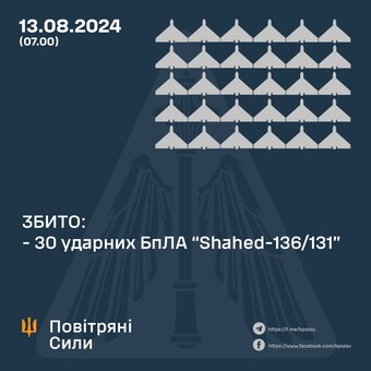 Повітряний удар 13 серпня: нічна атака шахедами