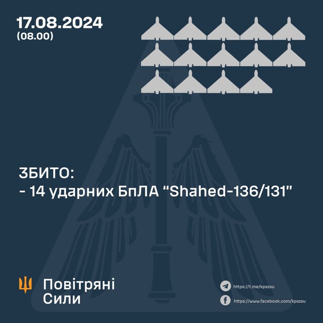 Вночі була атака шахедами