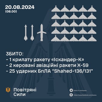 Вночі по Україні росіяни завдали повітряний удар