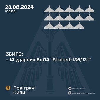 Вночі ППО відбивала російський повітряний удар