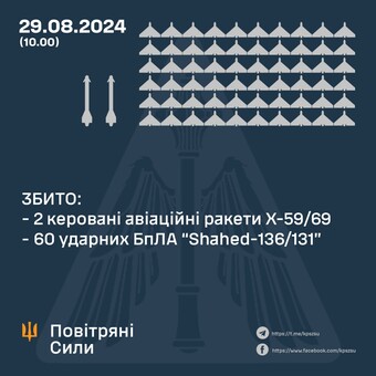 Вночі ППО відбила потужний удар дронами-камікадзе